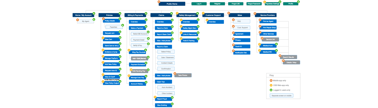 selective sitemap
