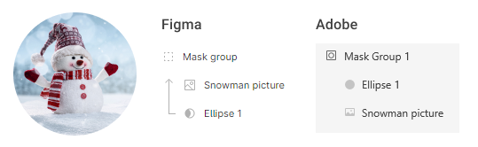 Image masking in Figma verses XD